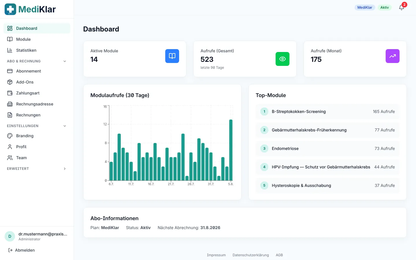 Dashboard des Praxisportals mit Kennzahlen, Verlaufsdiagramm und Abo-Status