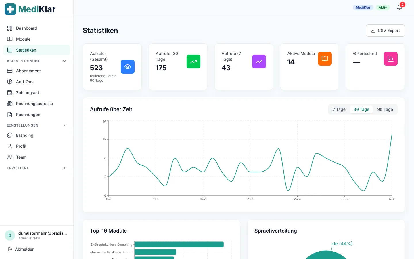 Statistikseite mit Aufrufen über Zeit, Top-Modulen und Sprachverteilung